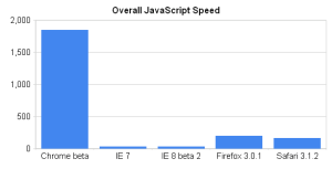 javascript benchmark